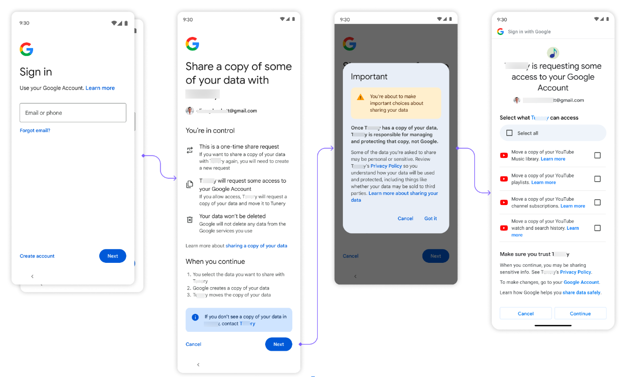 The steps a user takes to export their data