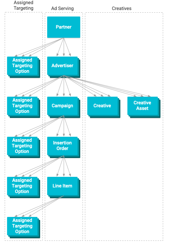 Resource hierarchy diagram