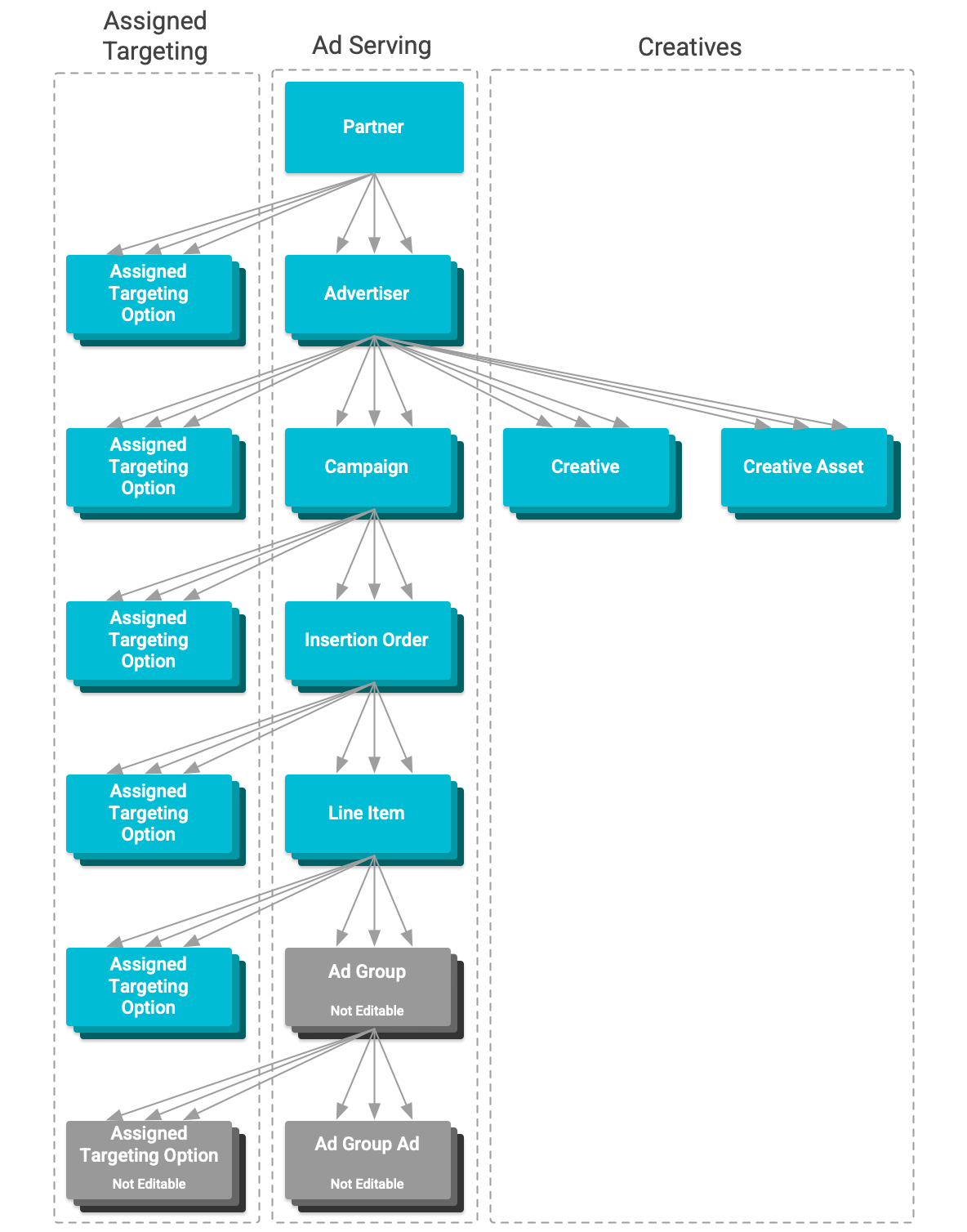 Resource hierarchy diagram