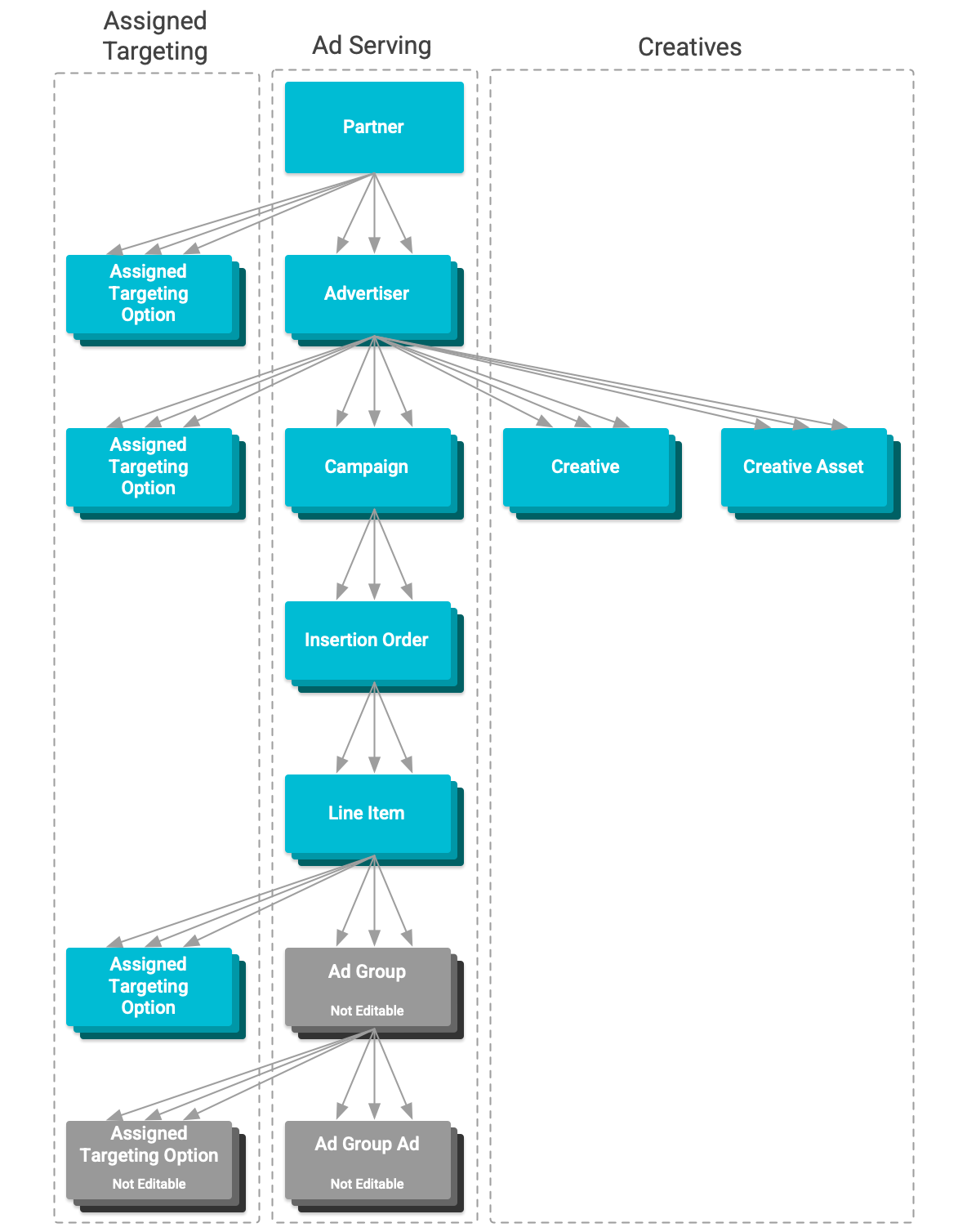 Diagrama de la jerarquía de recursos