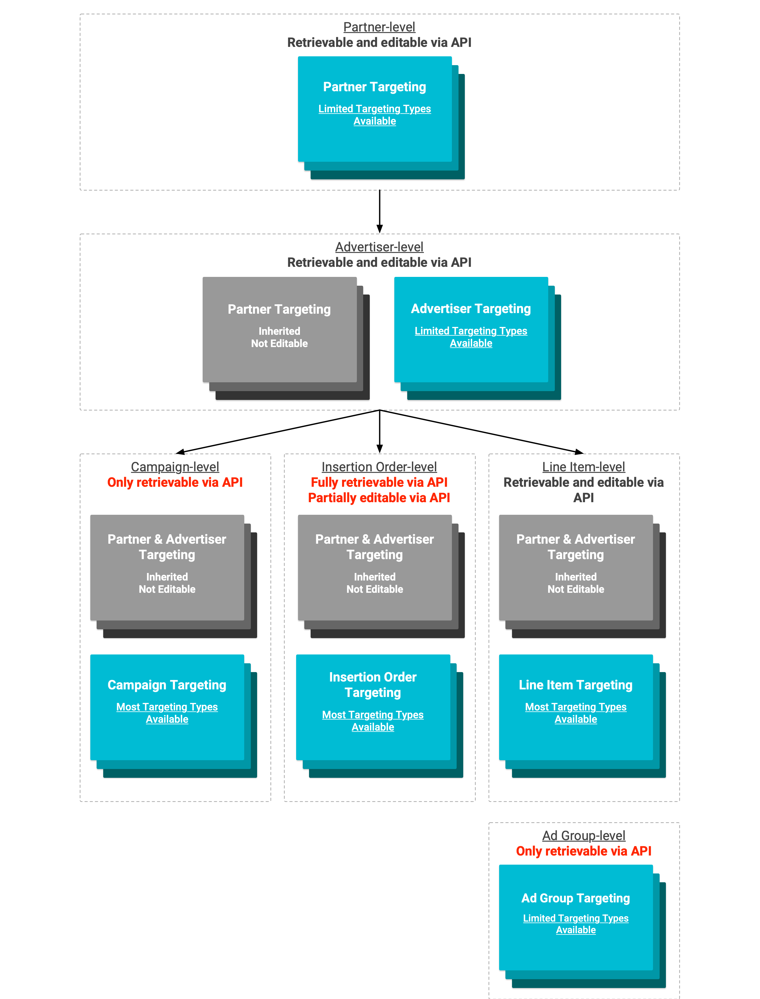 Diagrama de herança de segmentação