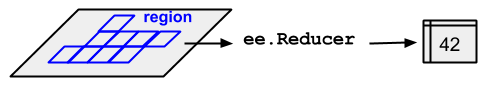 reduceRegion 圖表