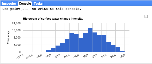 diagram histogram