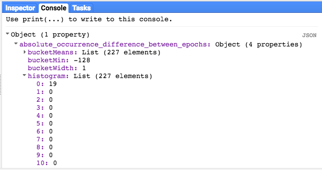 histogram values