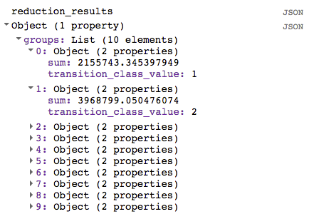 Grouped Reduction Results