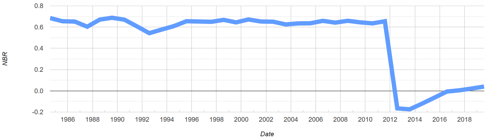 时间序列中位数