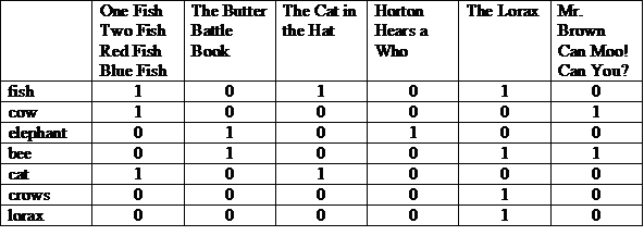 किताबों और शब्दों की टेबल