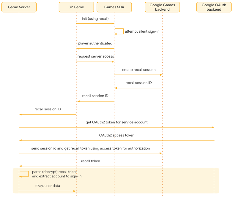 Entwickler stellt Daten aus Recall wieder her
Token