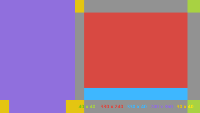 Mostra uma coluna à esquerda com 240 por 360 pixels, que empurra o layout principal.
          O tamanho é espremido. A área principal é de 330 x 240 pixels com uma pequena barra menor que 330 x 40 pixels. Os dois cantos direito têm duas caixas pequenas de 40 x 40 pixels e
          há quatro outras caixas de 30 x 40 pixels, duas nos cantos inferiores da coluna à esquerda
          e duas no lado esquerdo do layout principal, uma na parte superior e uma na parte inferior.