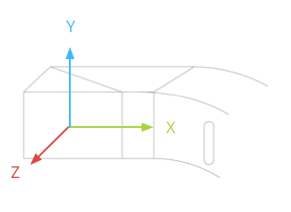 The Glass sensor coordinate system is shown here, relative to the Glass display.
