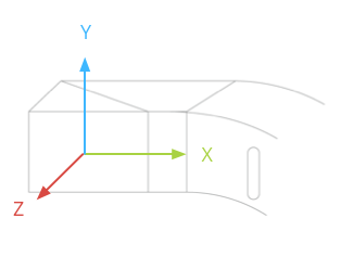 O sistema de coordenadas do sensor de vidro é mostrado aqui em relação à tela do Glass.