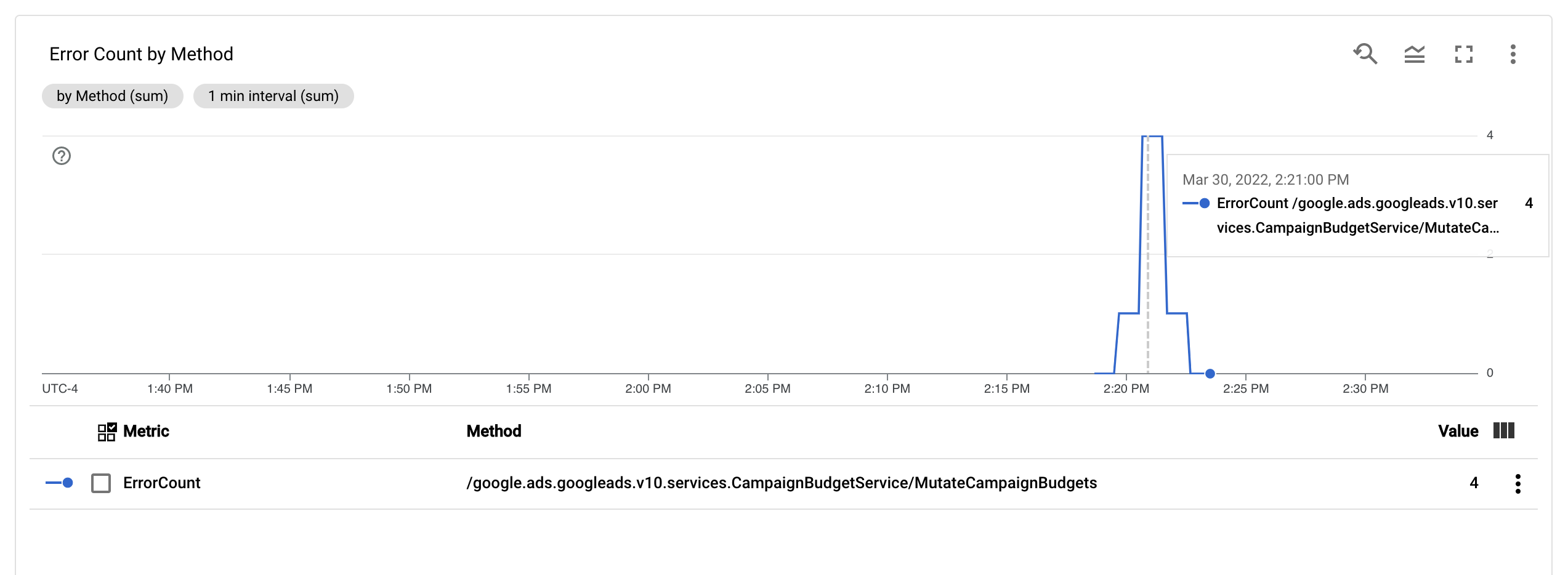 Dashboard ErrorCount