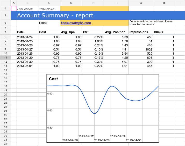 Screenshot del foglio di lavoro di riepilogo dell&#39;account