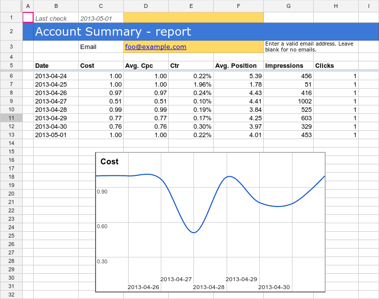 Captura de pantalla de la hoja de cálculo del resumen de la cuenta