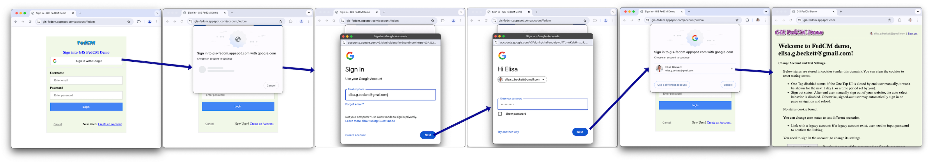 Con FedCM habilitado: Recorrido del usuario que muestra Has-Google-session