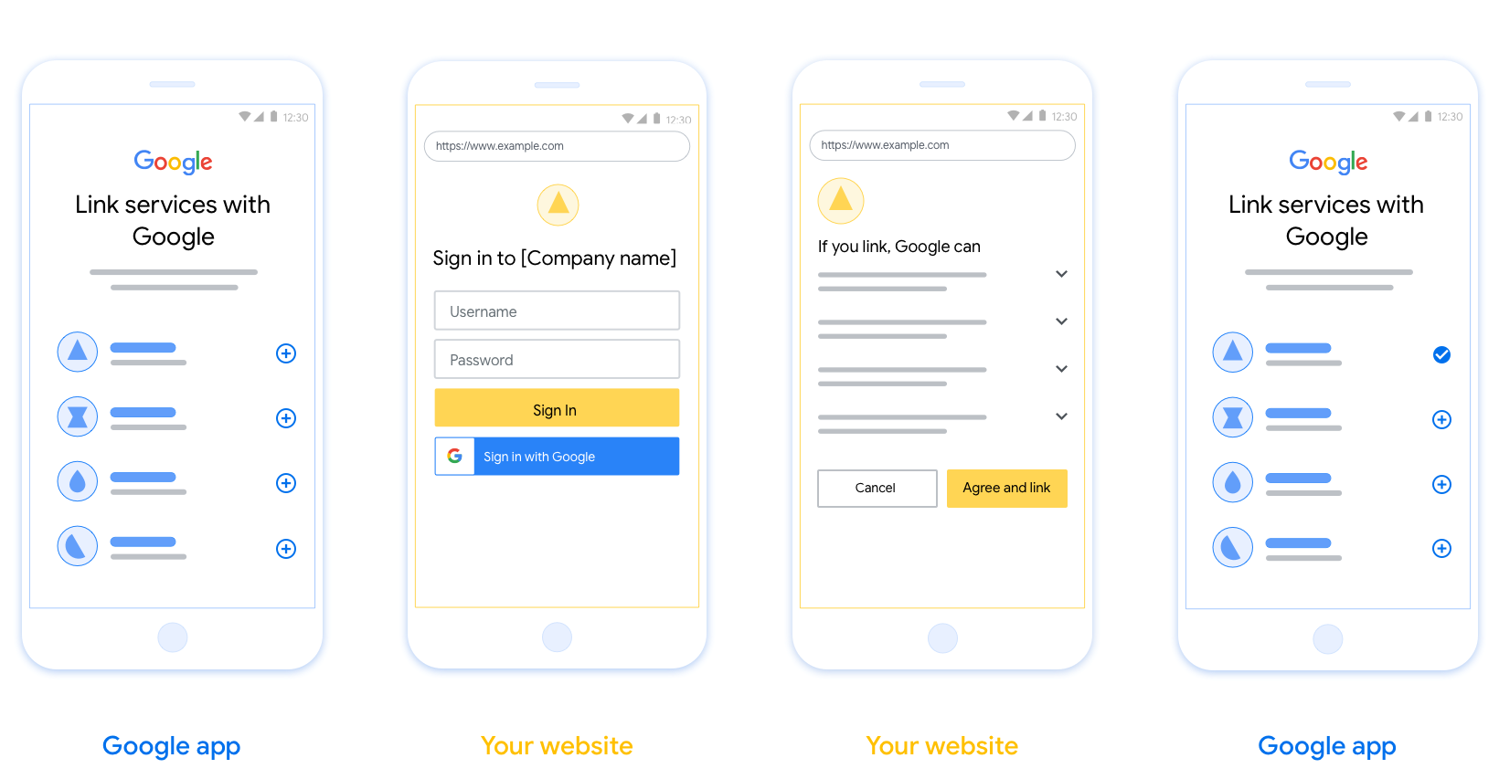 This figure shows the steps for a user to link their Google account
            to your authentication system. The first screenshot shows
            user-initiated linking from your platform. The second image shows
            user sign-in to Google, while the third shows the user consent and
            confirmation for linking their Google account with your app. The
            final screenshot shows a successfully linked user account in the
            Google app.