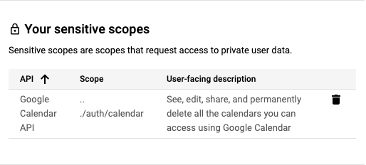 Uma tabela mostra o nome de uma API, um dos escopos sensíveis dela e uma descrição do que o escopo abrange.