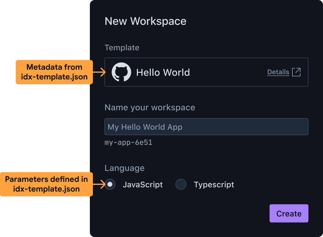 Finestra di dialogo visualizzata dagli utenti quando creano una nuova area di lavoro dal modello