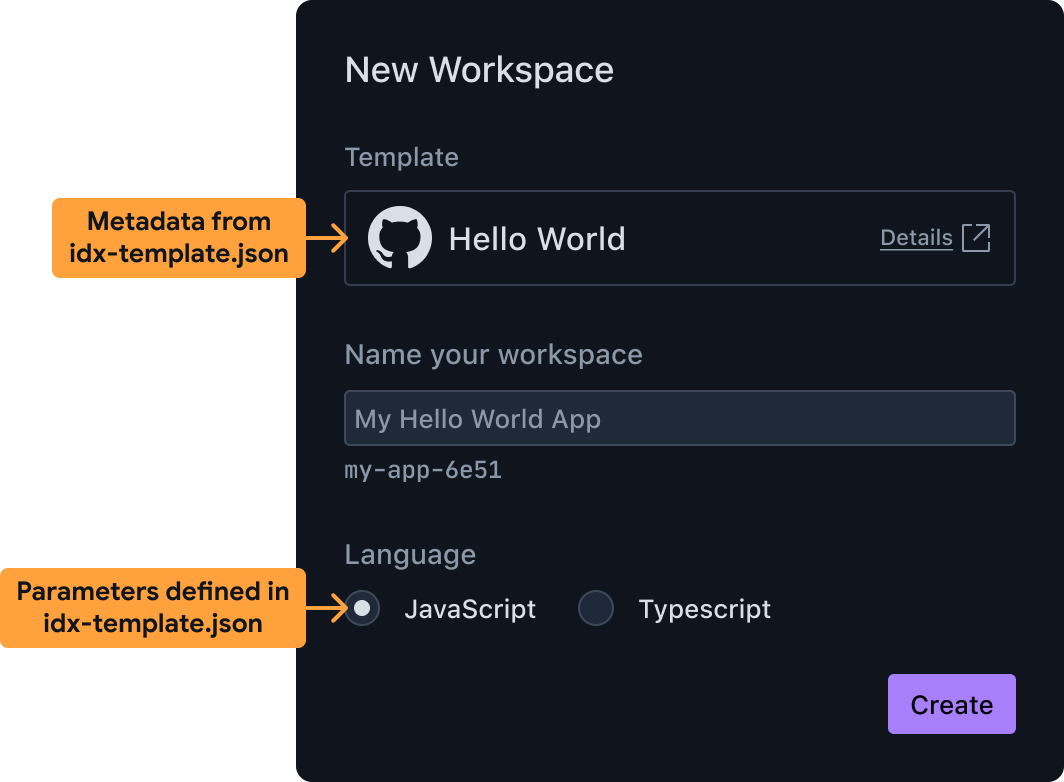 Dialog yang dilihat pengguna saat mereka membuat ruang kerja baru dari template Anda