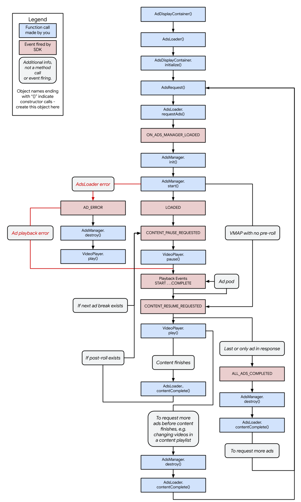 Imagem do ciclo de vida do HTML5
