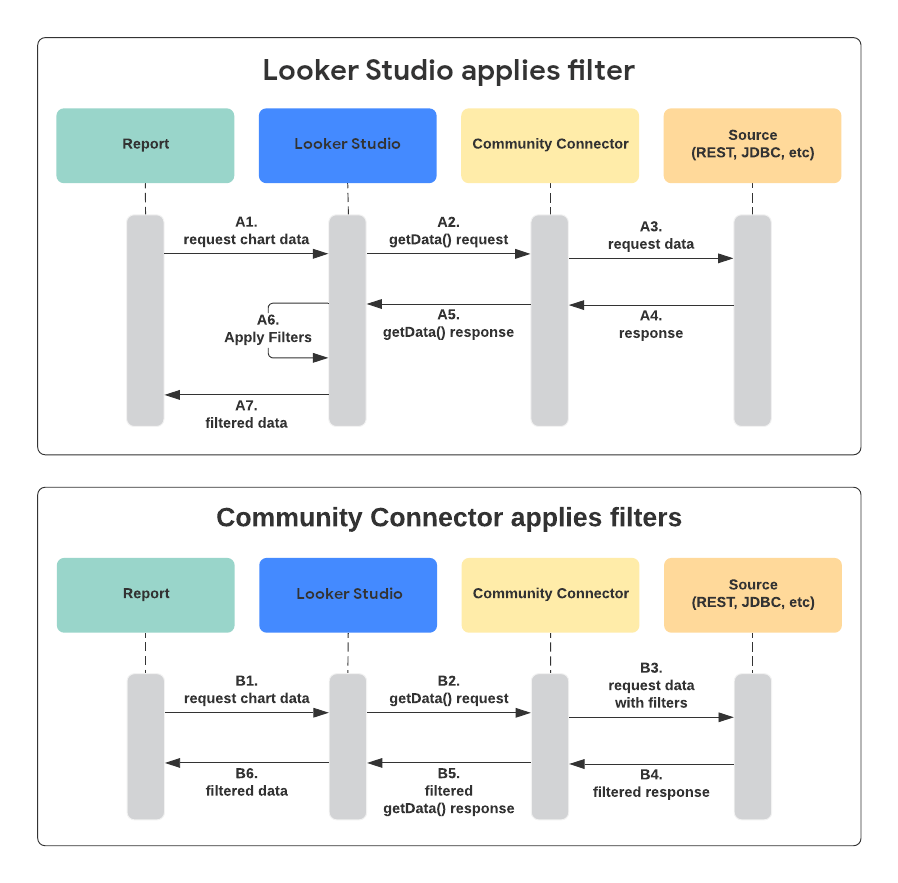 Filter flowchart