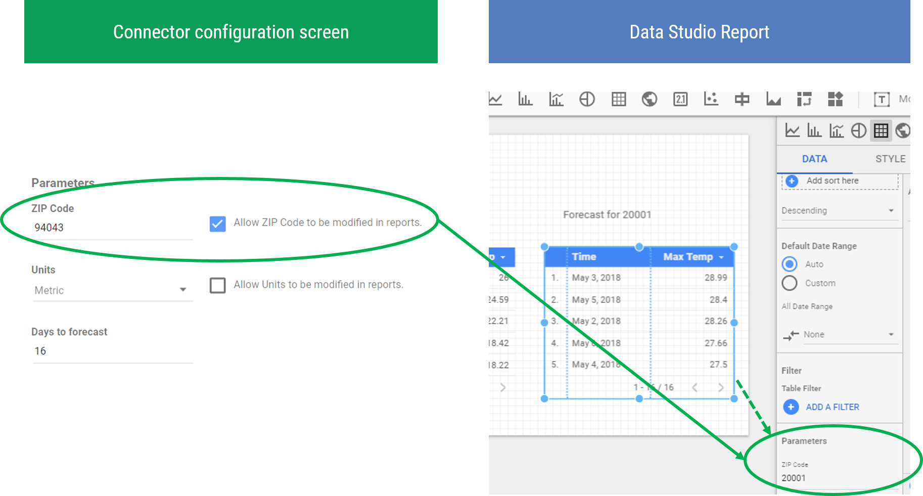 Enabling override option