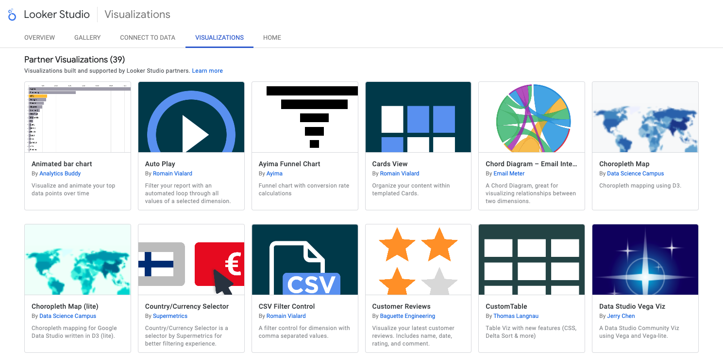 Galería de visualización de Looker Studio