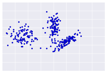 Um gráfico mostrando três grupos claros de pontos de dados