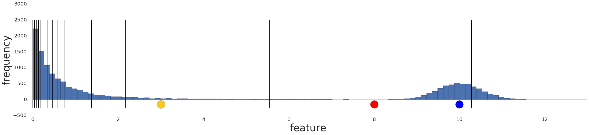 Grafik yang menunjukkan data setelah konversi
  menjadi kuantil. Garis mewakili 20 interval.]