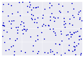Um gráfico com pontos de dados aleatórios