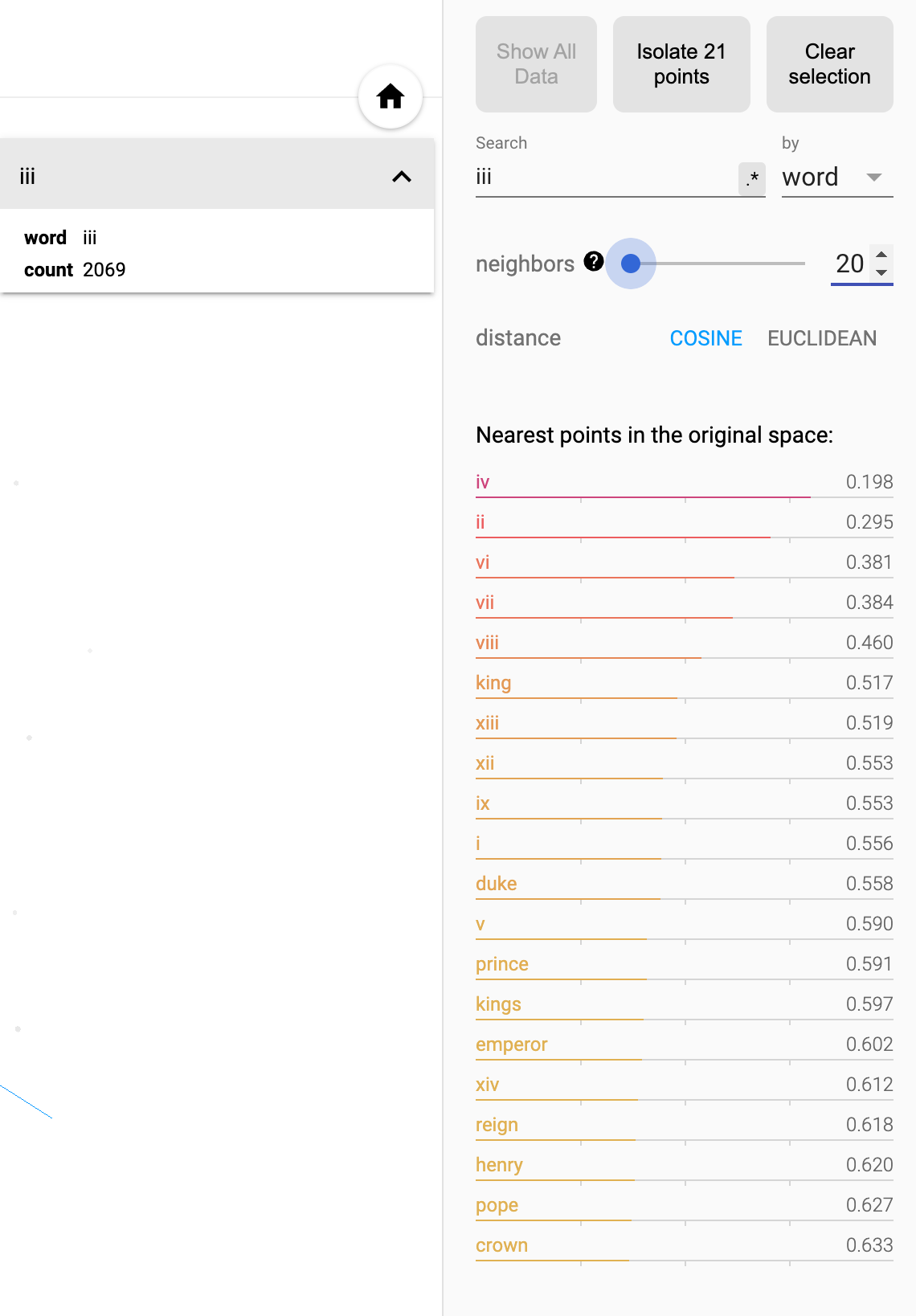 Figure 7. Right sidebar of Embedding Projector showing
    the nearest neighbors of iii: iv, ii, vi, vii, and viii, among others