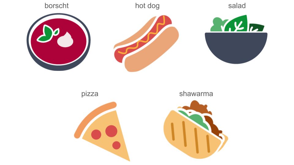 Rysunek 1. Zestaw ilustracji przedstawiających 5 produktów spożywczych. W prawo od
       w lewym górnym rogu: barszcz, hot dog, sałatka, pizza, szoarma.