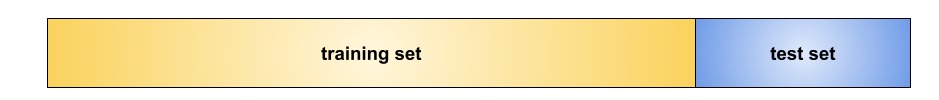 Figure 8 : Barre horizontale divisée en deux parties: ~80% pour l&#39;ensemble d&#39;entraînement et ~20% pour l&#39;ensemble de test.