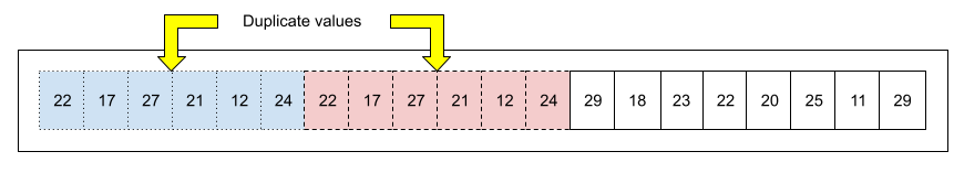 Figure 15. The first six values are repeated. The final eight
            values are not.