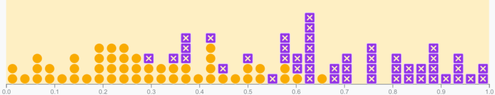 Línea de datos del widget sin control deslizante