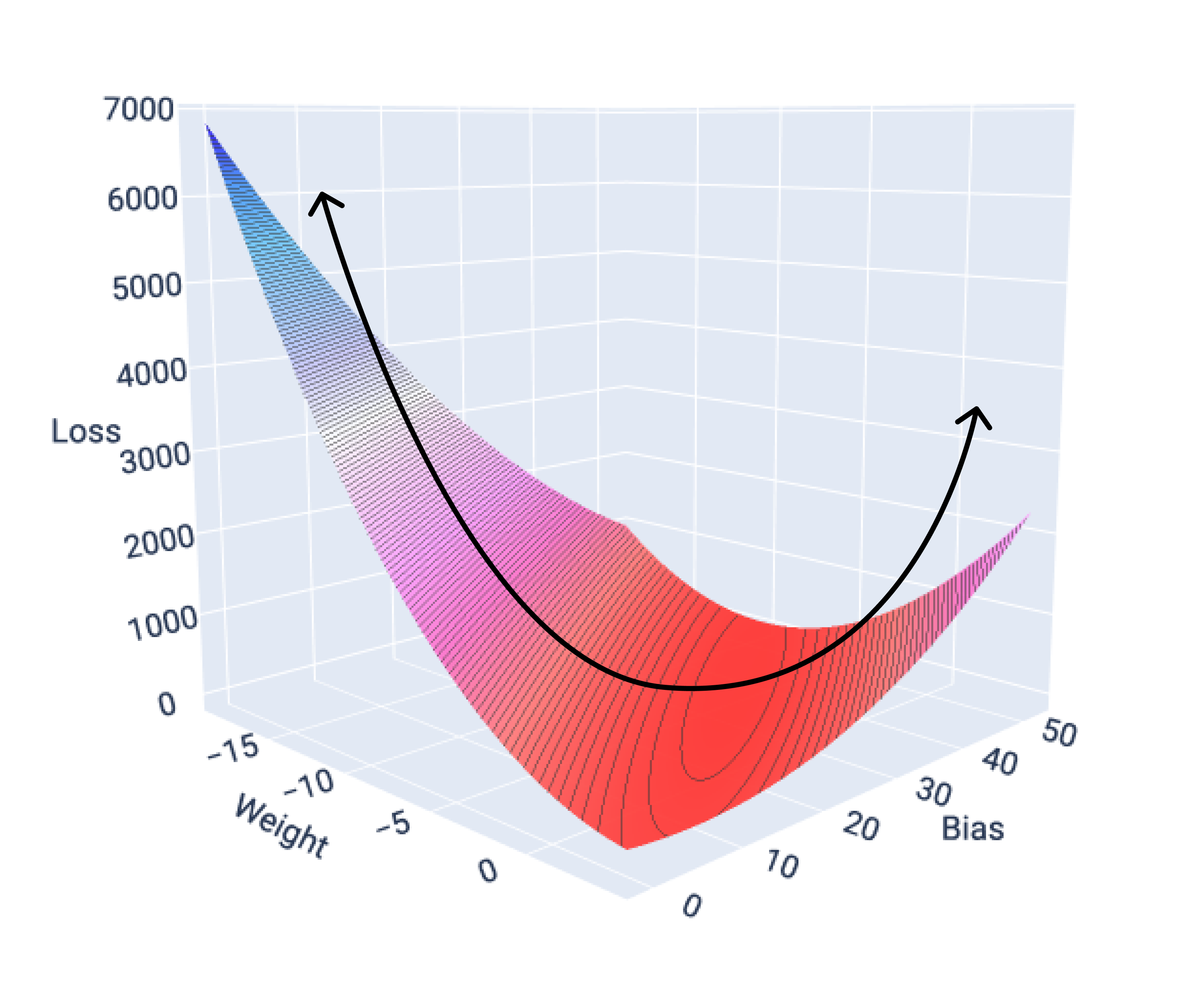 Gambar 17. Grafik 3-D permukaan kerugian.