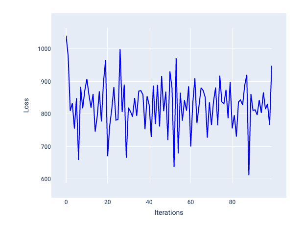 图 22. 显示锯齿状上下起伏的损失曲线。