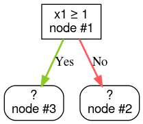 Node root
   yang mengarah ke dua {i>node<i} 
yang tidak ditentukan.