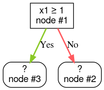 Node root
   yang mengarah ke dua node yang tidak ditentukan.