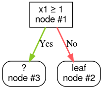 Root
   {i>node<i} yang mengarah ke dua {i>
node<i} yang tidak terdefinisi.