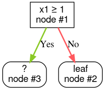Node root yang mengarah ke dua node yang tidak ditentukan.