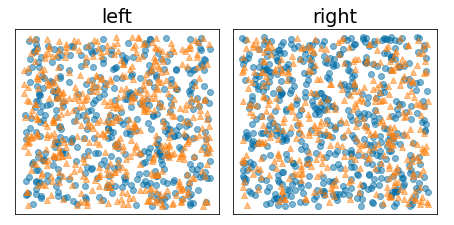 Two diagrams, both of which show almost identical significant intermixing of
two different classes.