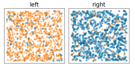 Two diagrams. One diagram consists of about 95% of the orange class and
5% of the blue class. The other diagram consists of about 95% of the blue
class and 5% of the orange
class.