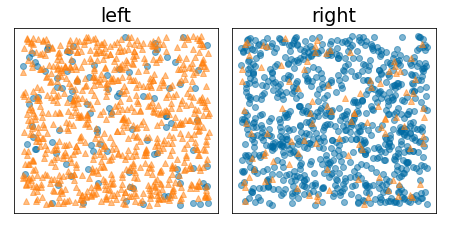 Zwei Diagramme. Ein Diagramm besteht aus etwa 95% der orangefarbenen Klasse und 5% der blauen Klasse. Das andere Diagramm besteht zu etwa 95 % aus der blauen und der orangefarbenen Klasse.