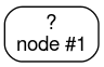 疑問符付きのノード。