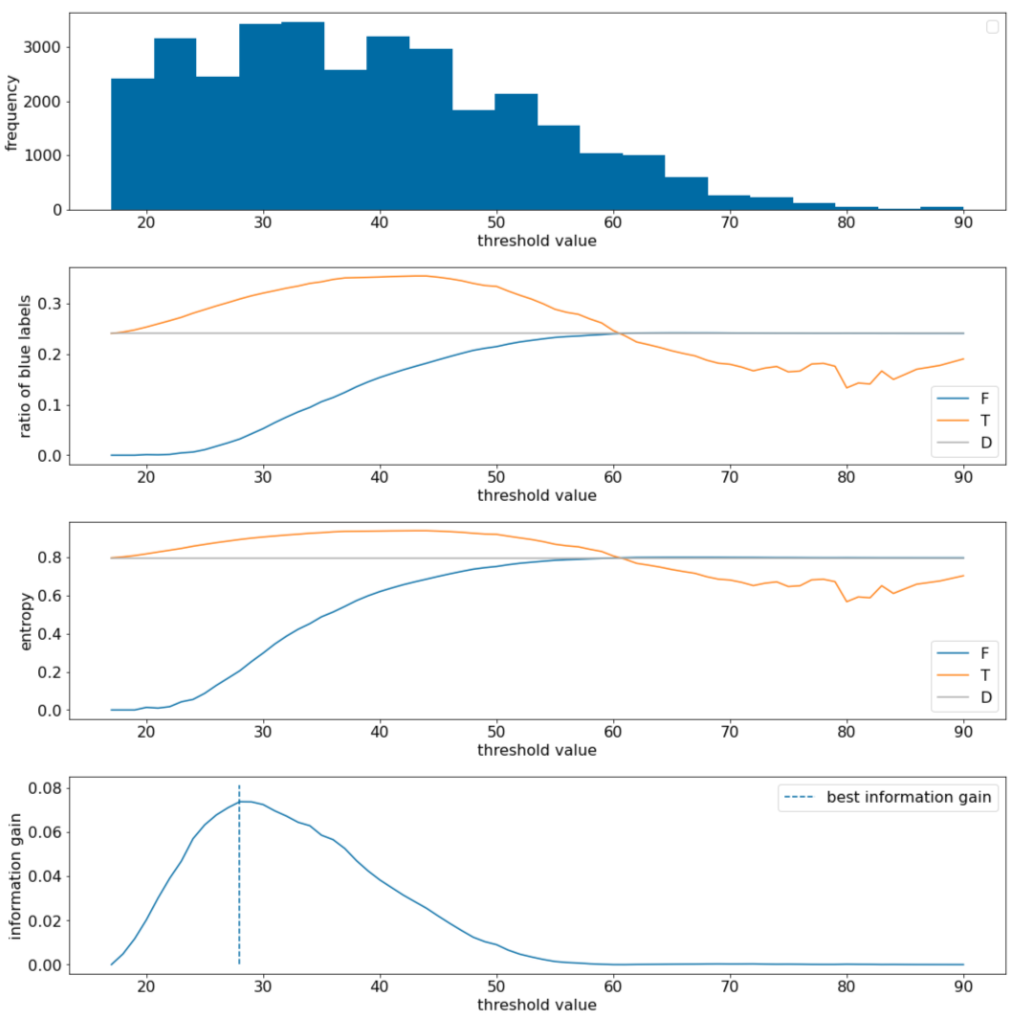 Quatro gráficos de
valores de limite em relação a outros parâmetros. A lista a seguir resume cada um desses gráficos.