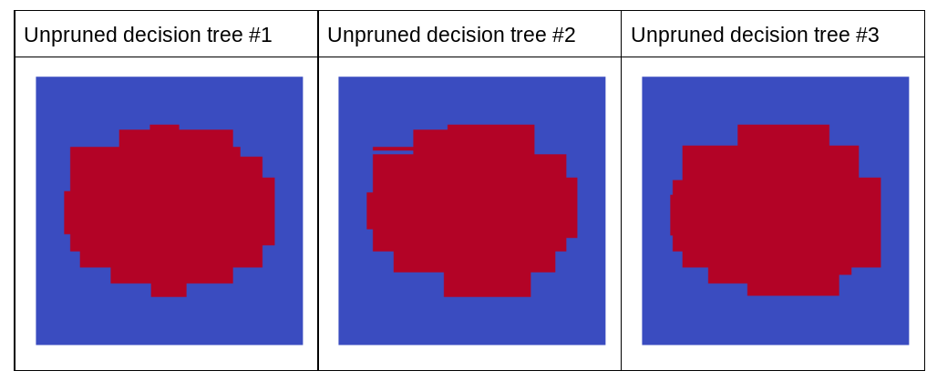 image_tooltip שלוש אליפסות רועשות מאוד.