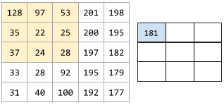 इस ऐनिमेशन में दो मैट्रिक्स दिखाए गए हैं. पहला मैट्रिक्स 5x5 मैट्रिक्स है: [[128,97,53,201,198], [35,22,25,200,195],
 [37,24,28,197,182], [33,28,92,195.10,9]
          दूसरा मैट्रिक्स 3x3 मैट्रिक्स है:
          [[181,303,618], [1,15,338,605], [1,69,351,560].
          दूसरे मैट्रिक्स का हिसाब लगाने के लिए, 5x5 मैट्रिक्स के 3x3 के अलग-अलग सबसेट पर
          कॉन्वोल्यूशन फ़िल्टर [[0, 1, 0], [1, 0, 1], [0, 1, 0]] का इस्तेमाल किया जाता है.