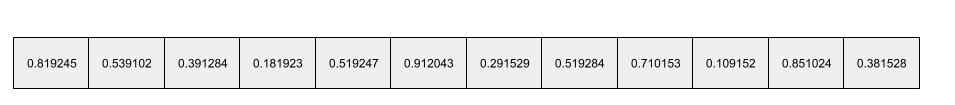 陣列包含 12 個元素，每個元素都會保留介於 0.0 和 1.0 之間的浮點數。