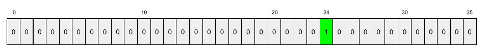 Un vettore in cui le posizioni da 0 a 23 mantengono il valore 0, la posizione 24 contiene il valore 1 e le posizioni da 25 a 35 mantengono il valore 0.